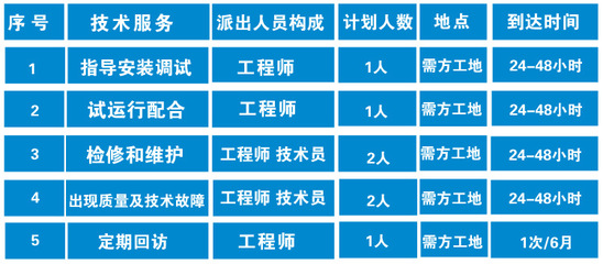 攀枝花醫(yī)院污水處理設(shè)備技術(shù)參數(shù)特點(diǎn)_中國智能制造網(wǎng)