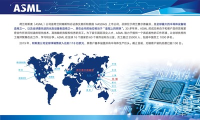 阿斯麥擴建升級光刻設(shè)備技術(shù)服務(wù)(無錫)基地!高新區(qū)攜手行業(yè)龍頭共推集成電路產(chǎn)業(yè)發(fā)展
