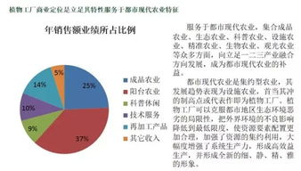 特種照明看過(guò)來(lái) 有關(guān)植物工廠的大數(shù)據(jù)