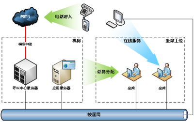 暢信達呼叫中心完善高校后勤服務(wù)體系-暢信達通信呼叫中心領(lǐng)導品牌
