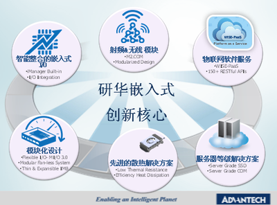 嵌入式核心創(chuàng)新 驅(qū)動(dòng)物聯(lián)產(chǎn)業(yè)升級(jí) - 研華 嵌入式設(shè)計(jì)論壇 研討會(huì) - 工控新聞