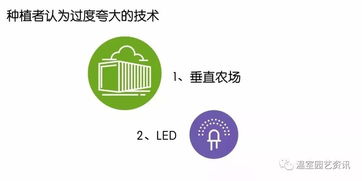 干貨 實踐調(diào)研 數(shù)據(jù)分析,探索2018美國溫室農(nóng)場發(fā)展現(xiàn)狀與趨勢