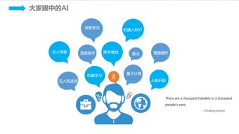 人工智能時(shí)代京東的技術(shù)服務(wù)智能化實(shí)踐