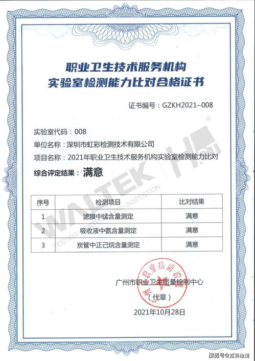 HCT虹彩檢測在2021年職業(yè)衛(wèi)生技術(shù)服務(wù)機(jī)構(gòu)實(shí)驗(yàn)室檢測中獲滿意技術(shù)服務(wù)評價(jià)