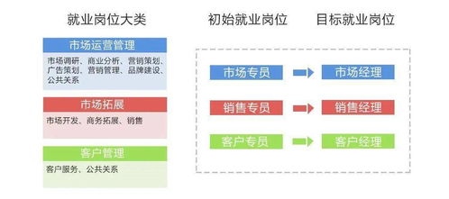 春季招生丨2021，歡迎報(bào)考市場營銷專業(yè) 從策略到實(shí)戰(zhàn)，解鎖你的商業(yè)洞察力